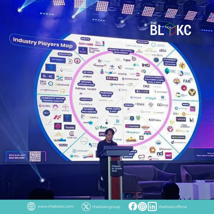 The BLOKC Named in 2025 Philippine Blockchain Ecosystem Map